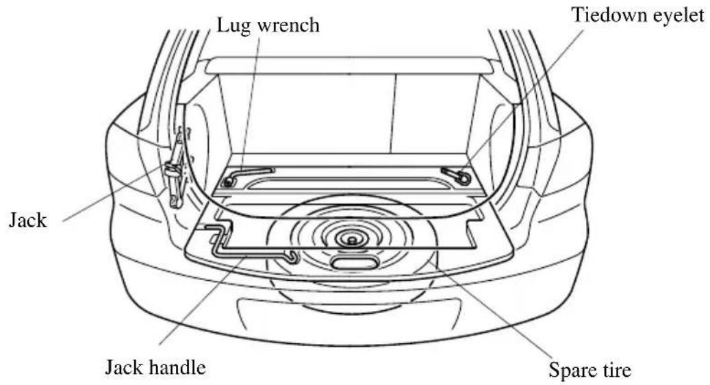 Lug wrench Tiedown eyelet Jack Jack handle Spare tire