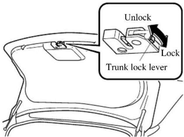 Unlock Lock Trunk lock lever