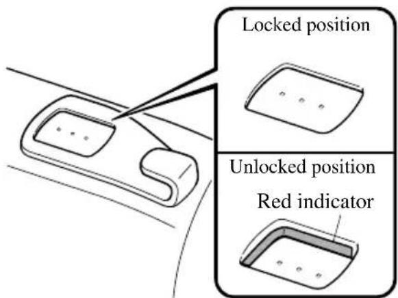 Locked position Unlocked position Red indicator