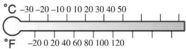 °C -30 -20 -10 0 10 20 30 40 50 °F -20 0 20 40 60 80 100 120