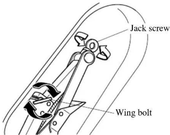 Jack screw Wing bolt