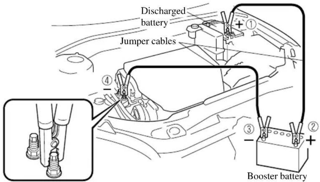 Discharged battery Jumper cables Booster battery