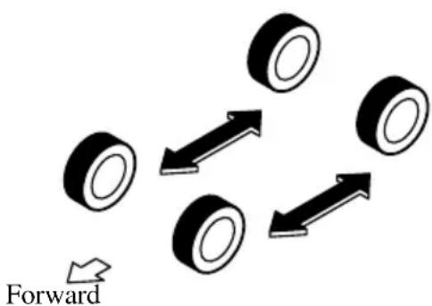 Forward