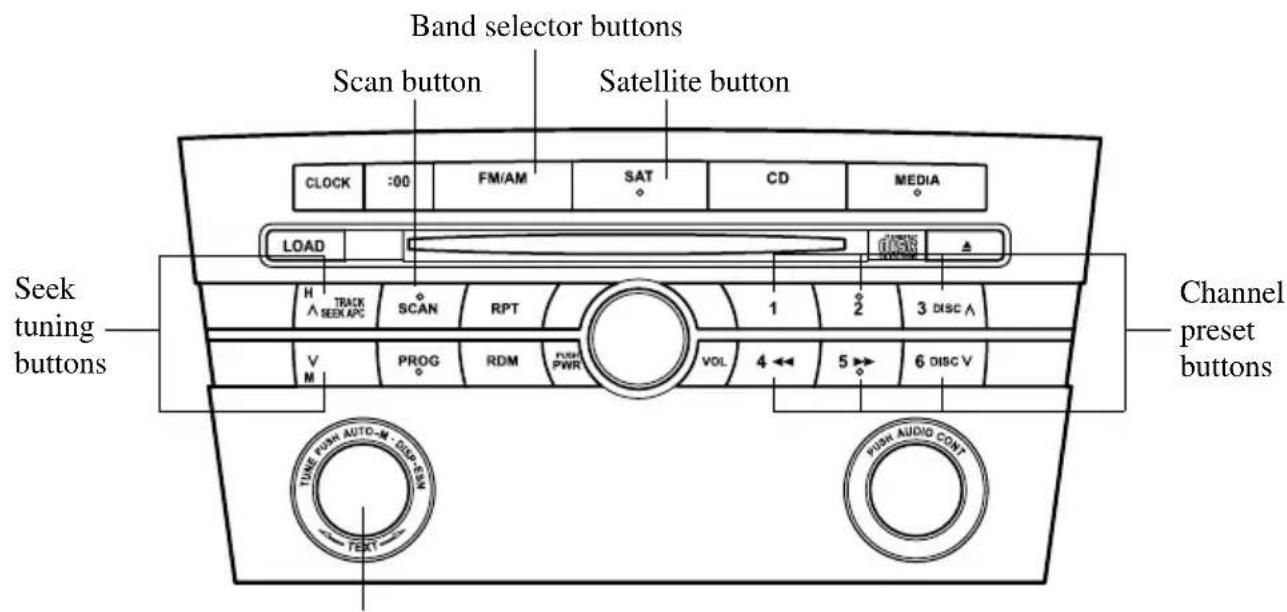 Band selector buttons Scan button Satellite button CLOCK :00 FM/AM SAT CD MEDIA LOAD H TRACK RPT 1 2 3 DISC A A SEEK APC SCAN RPT V PROG RDM PUSH PWR VOL 4 ← 5 → 6 DISC V M M MODE Seek tuning buttons Channel preset buttons TUBE FROM AUTO-M - DAC SET TEXT PUSH AUDIO CONT