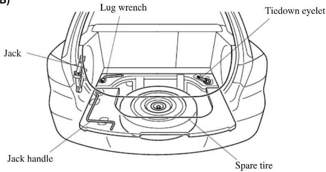 Lug wrench Tiedown eyelet Jack Jack handle Spare tire