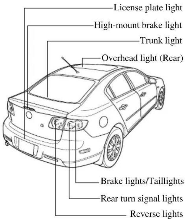 License plate light High-mount brake light Trunk light Overhead light (Rear) Brake lights/Tailllights Rear turn signal lights Reverse lights