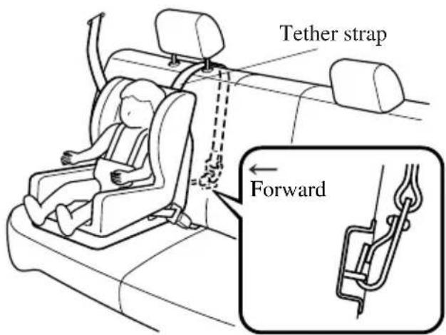 Tether strap Forward