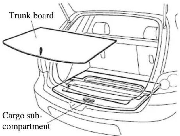 Trunk board Cargo sub- compartment