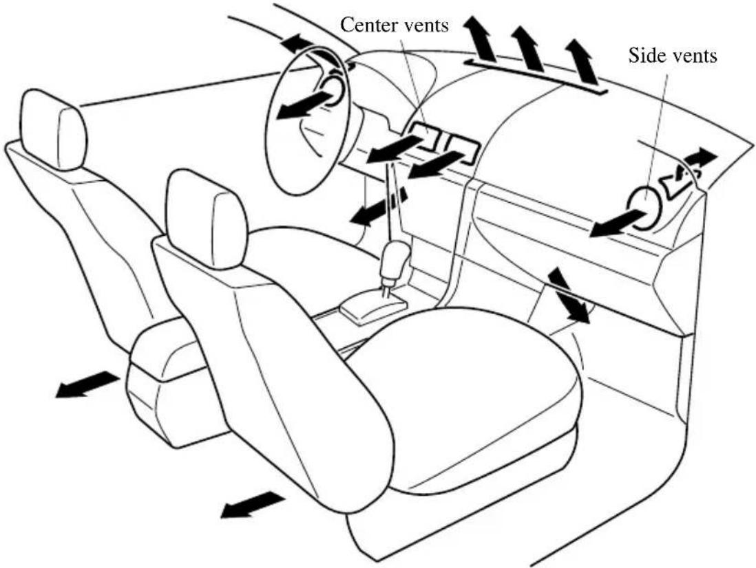 Center vents Side vents