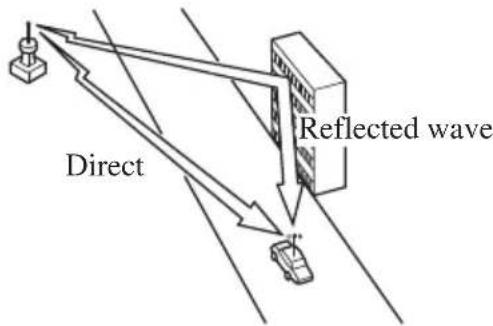 Direct Reflected wave