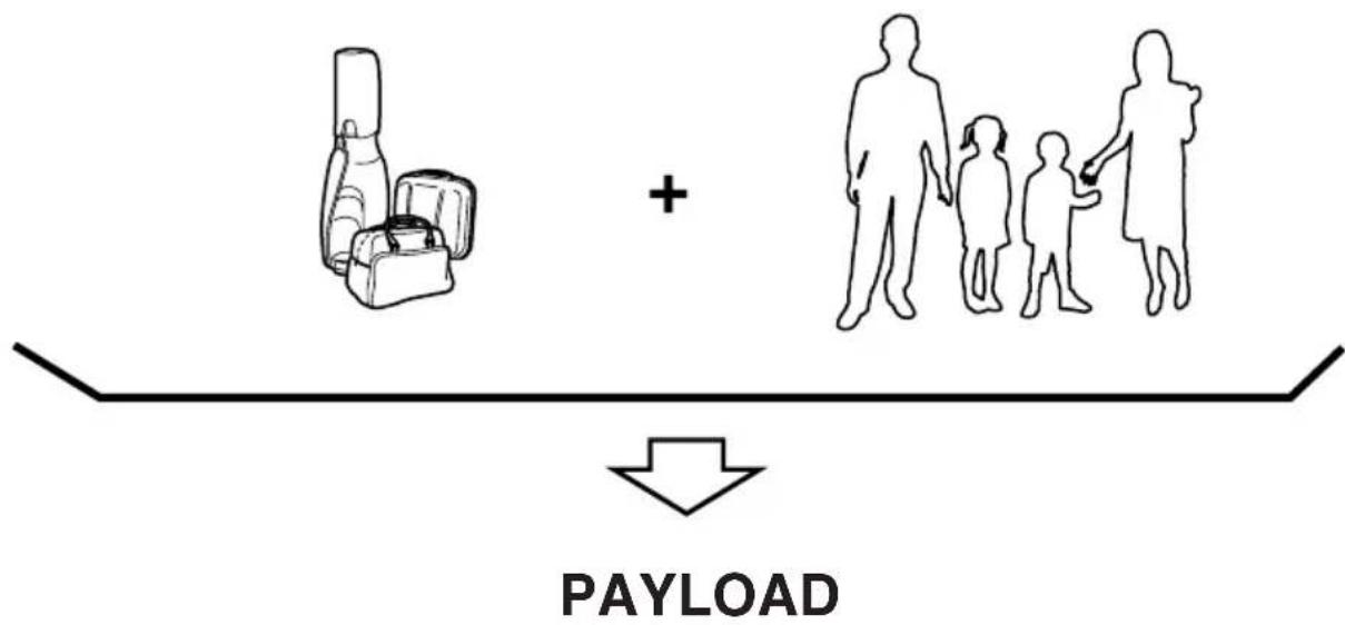 PAYLOAD