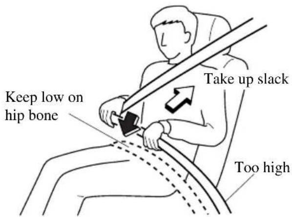 Keep low on hip bone Take up slack Too high