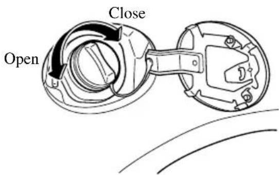 Open Close