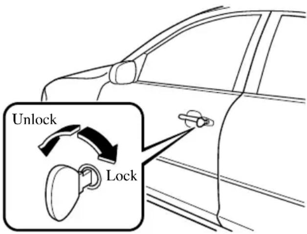 Unlock Lock