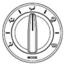 MODE