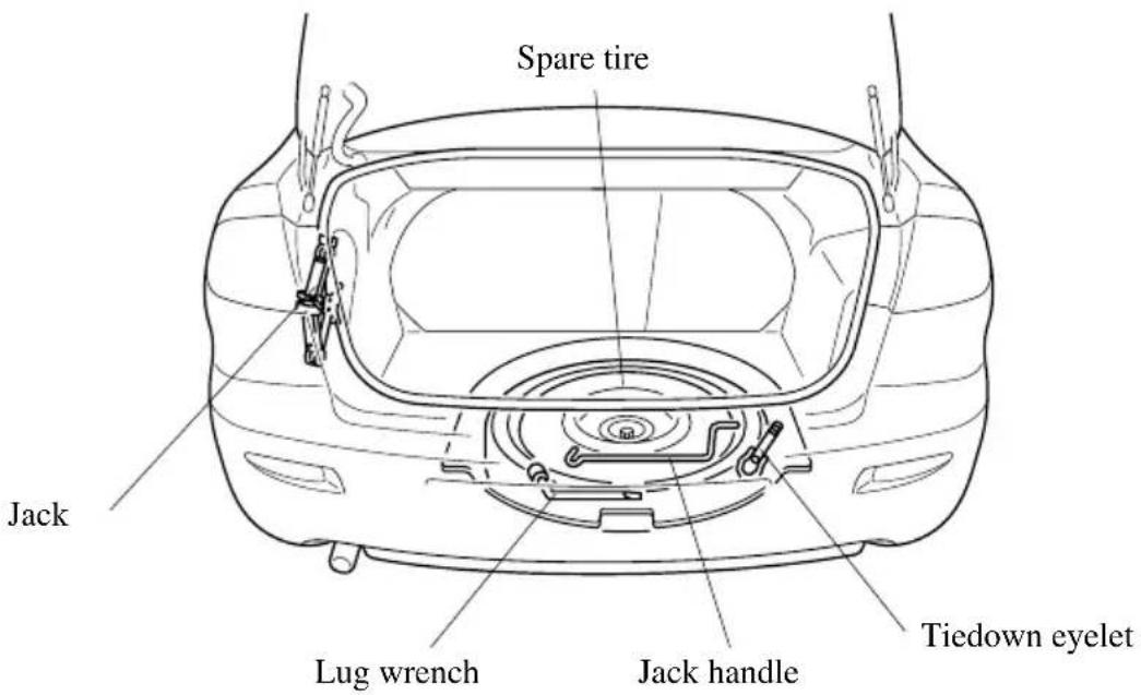 Spare tire Jack Lug wrench Jack handle Tiedown eyelet