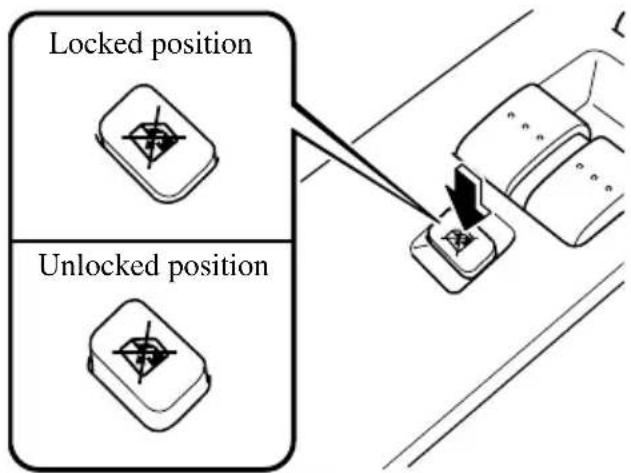 Locked position Unlocked position