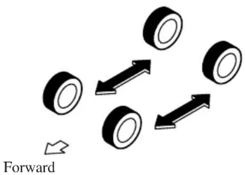 Forward