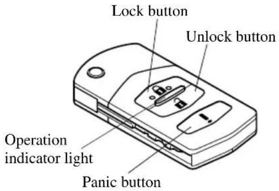 Lock button Unlock button Operation indicator light Panic button