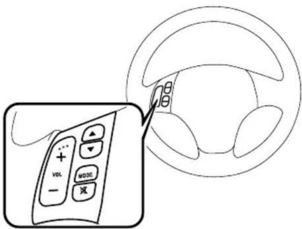 Diagram showing a car steering wheel with control buttons and a magnified view of the device's dial.