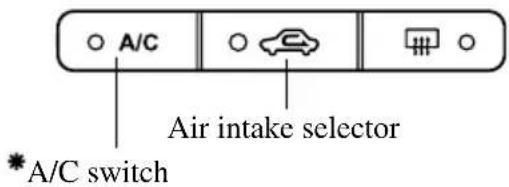 A/C Air intake selector *A/C switch