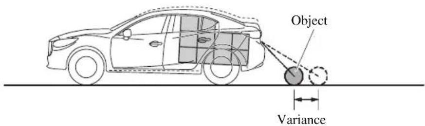 Object Variance