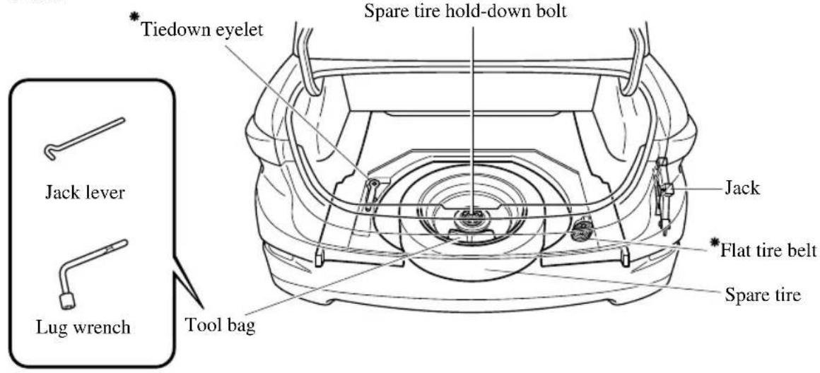Tiedown eyelet Spare tire hold-down bolt Jack lever Lug wrench Tool bag Jack Flat tire belt Spare tire