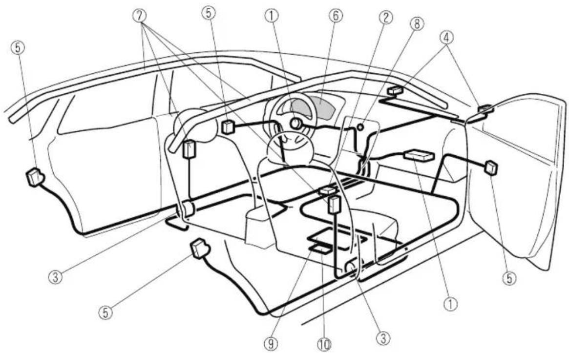 Technical diagram of a car interior with numbered components for identification
