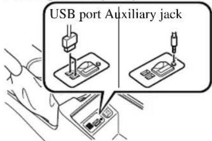 USB port Auxiliary jack