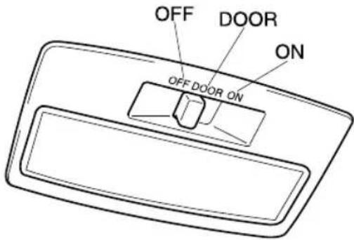 OFF DOOR ON OFF DOOR ON