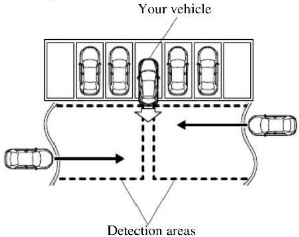 Your vehicle Detection areas