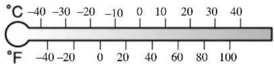 °C -40 -30 -20 -10 0 10 20 30 40 °F -40 -20 0 20 40 60 80 100
