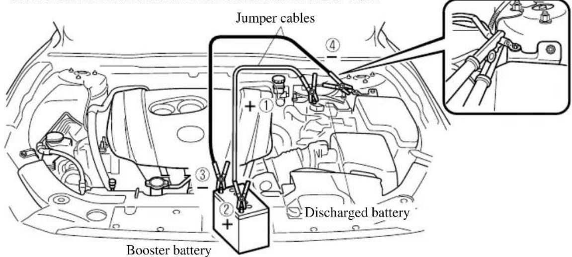 Jumper cables ④ ① ② ③ Discharged battery Booster battery