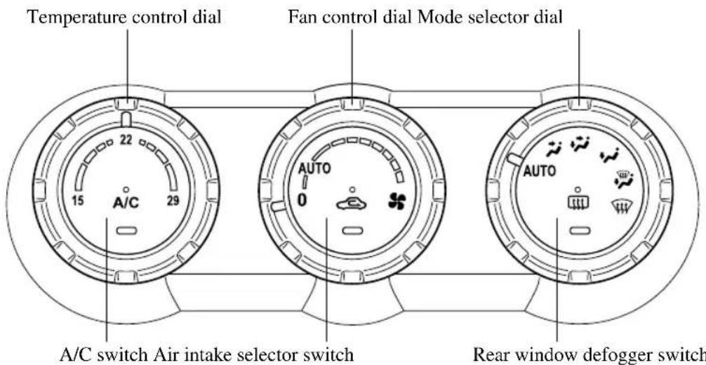 Temperature control dial Fan control dial Mode selector dial A/C 22 15 29 AUTO 0 AUTO A/C switch Air intake selector switch Rear window defogger switch