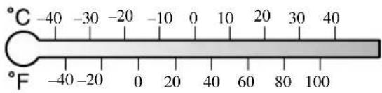 °C -40 -30 -20 -10 0 10 20 30 40 °F -40 -20 0 20 40 60 80 100