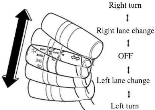 Right turn ↓ Right lane change ↓ OFF ↓ Left lane change ↓ Left turn