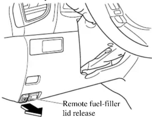 Remote fuel-filler lid release