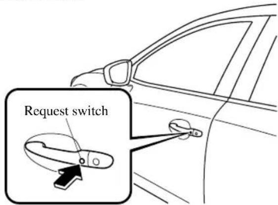 Request switch