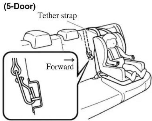 (5-Door) Tether strap Forward
