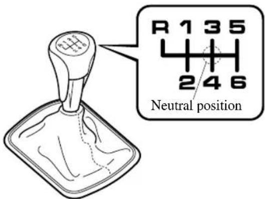 R 1 3 5 4 4 4 2 4 6 Neutral position