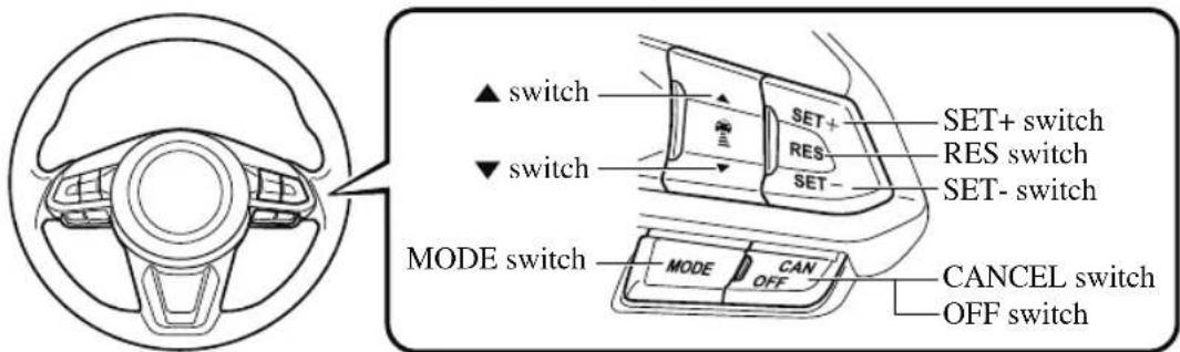 ▲ switch ▼ switch MODE switch SET+ RES SET- SET+ switch RES switch SET- switch MODE CAN OFF CANCEL switch OFF switch