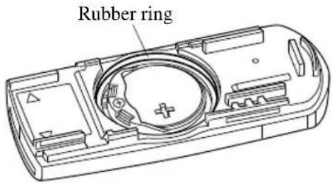 Rubber ring