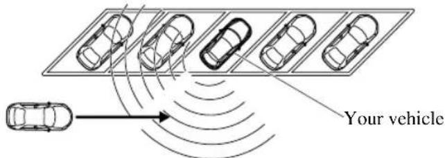 Your vehicle