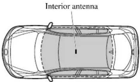 Interior antenna