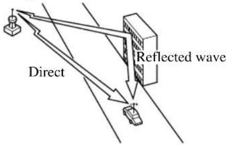 Direct Reflected wave