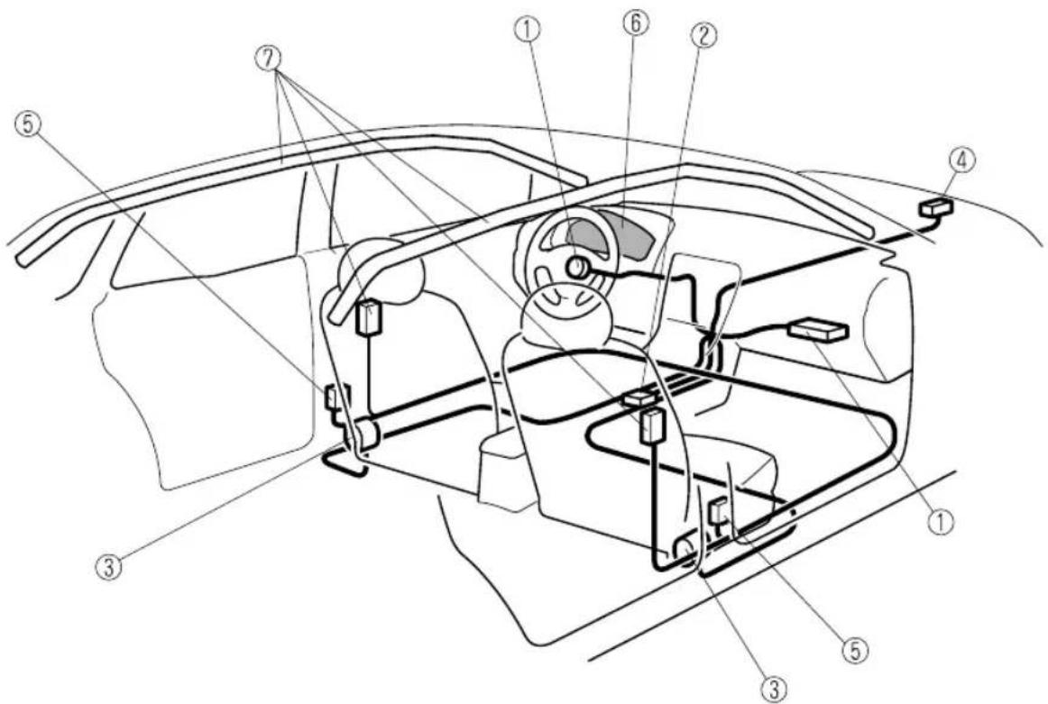 Technical diagram of a car interior with numbered components for identification