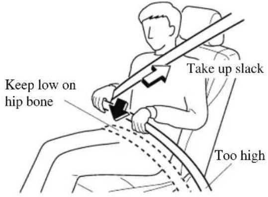 Keep low on hip bone Take up slack Too high