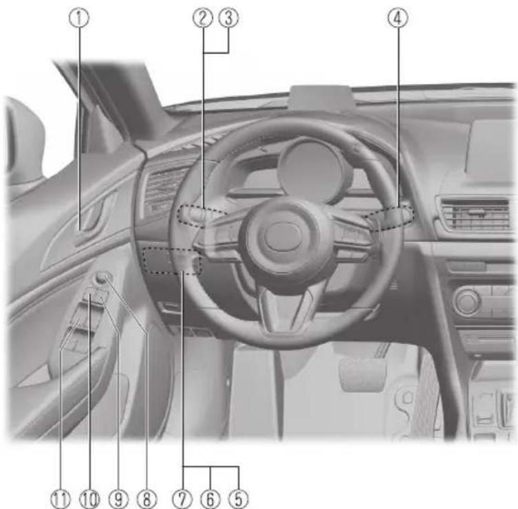 Diagram of a car interior with numbered labels pointing to key components such as dashboard, steering wheel, and dashboard controls.