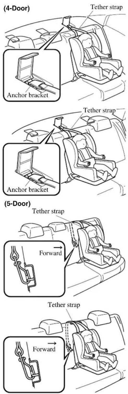 MAZDA 3 Hatchback (2018) - Always remove the head restraint and set the tether strap (except when installing a backless booster seat): - 1