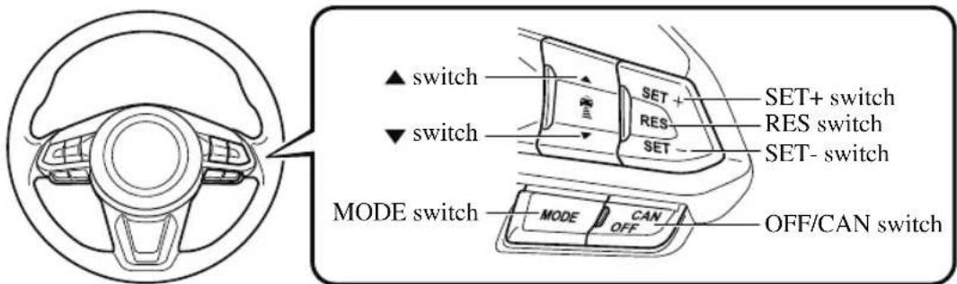 ▲ switch ▼ switch MODE switch SET+ RES SET- SET+ switch RES switch SET- switch MODE CAN OFF OFF/CAN switch